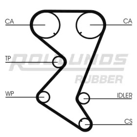 Ременный комплект ROULUNDS RUBBER RR1126K1