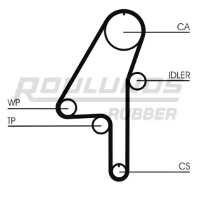 Ремень ROULUNDS RUBBER RR1120