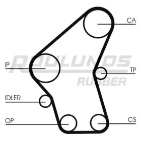 Ременный комплект ROULUNDS RUBBER RR1117K4