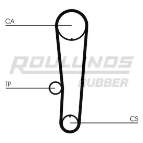 Ремень ROULUNDS RUBBER RR1114