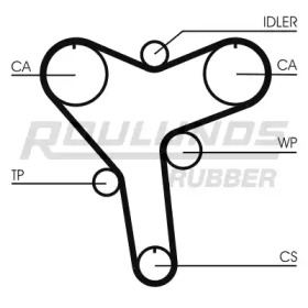 Ремень ROULUNDS RUBBER RR1106