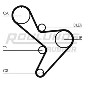 Ремень ROULUNDS RUBBER RR1102