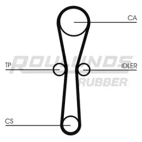 Ремень ROULUNDS RUBBER RR1097