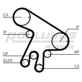 Ременный комплект ROULUNDS RUBBER RR1095K1