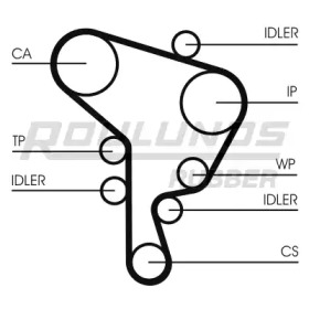 Ремень ROULUNDS RUBBER RR1094