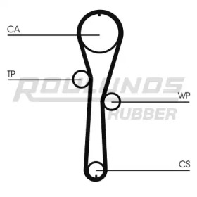 Ремень ROULUNDS RUBBER RR1093