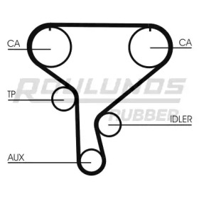 Ремень ROULUNDS RUBBER RR1092