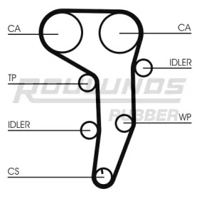 Ремень ROULUNDS RUBBER RR1087