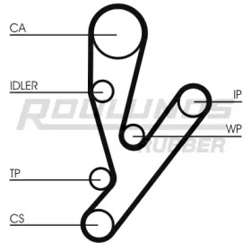 Ремень ROULUNDS RUBBER RR1486