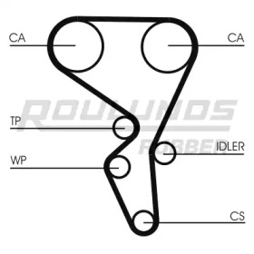 Ременный комплект ROULUNDS RUBBER RR1077K3