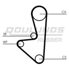 Ремень ROULUNDS RUBBER RR1076