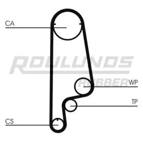 Ремень ROULUNDS RUBBER RR1072