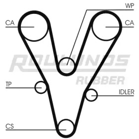 Ремень ROULUNDS RUBBER RR1071