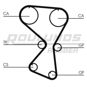 Ремень ROULUNDS RUBBER RR1069