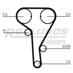 Ремень ROULUNDS RUBBER RR1068