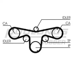 Ремень ROULUNDS RUBBER RR1066