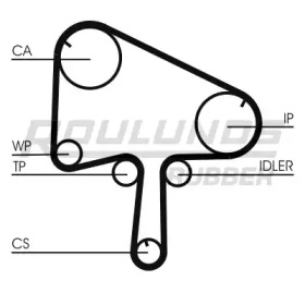 Ремень ROULUNDS RUBBER RR1055