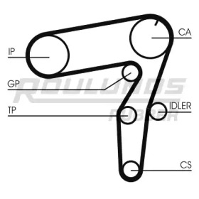 Ремень ROULUNDS RUBBER RR1049