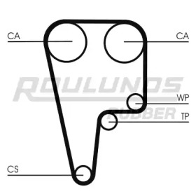 Ремень ROULUNDS RUBBER RR1468