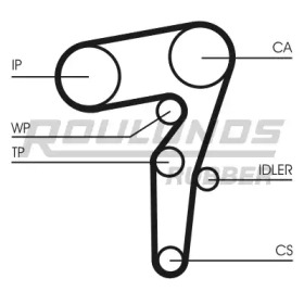 Ремень ROULUNDS RUBBER RR1483