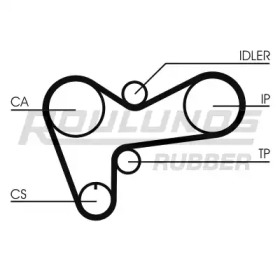 Ремень ROULUNDS RUBBER RR1444