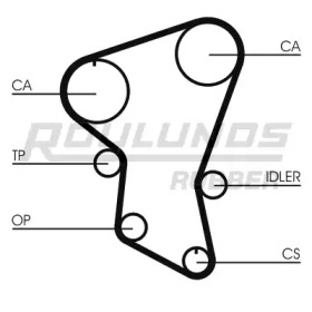 Ремень ROULUNDS RUBBER RR1440