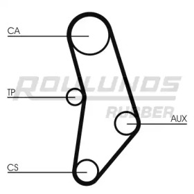 Ремень ROULUNDS RUBBER RR1439