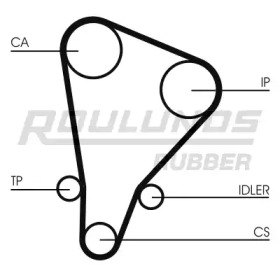 Ремень ROULUNDS RUBBER RR1438