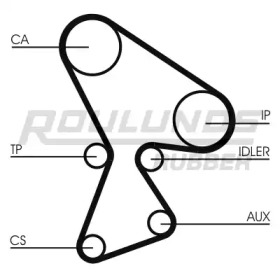 Ременный комплект ROULUNDS RUBBER RR1017K1