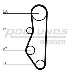 Ремень ROULUNDS RUBBER RR1434