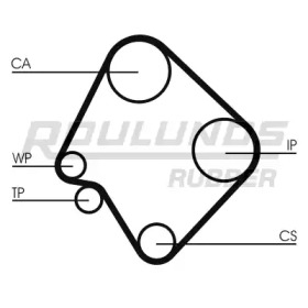 Ремень ROULUNDS RUBBER RR1431