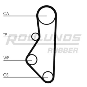 Ремень ROULUNDS RUBBER RR1430