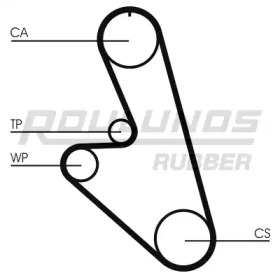 Ремень ROULUNDS RUBBER RR1155