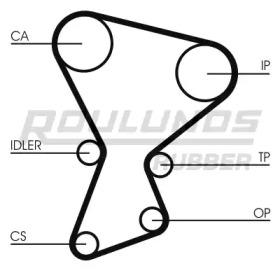 Ремень ROULUNDS RUBBER RR1422