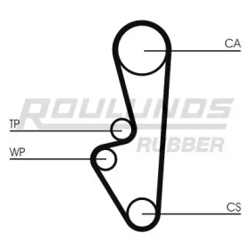 Ремень ROULUNDS RUBBER RR1419