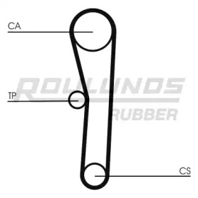 Ремень ROULUNDS RUBBER RR1412