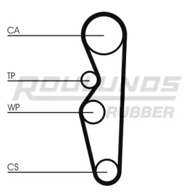 Ремень ROULUNDS RUBBER RR1407