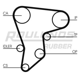 Ремень ROULUNDS RUBBER RR1397