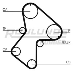 Ременный комплект ROULUNDS RUBBER RR1027K1