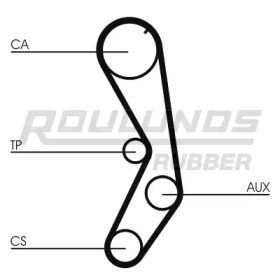 Ремень ROULUNDS RUBBER RR1386