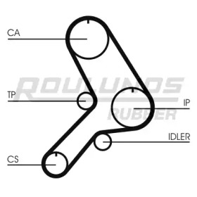 Ремень ROULUNDS RUBBER RR1007