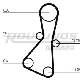 Ремень ROULUNDS RUBBER RR1379