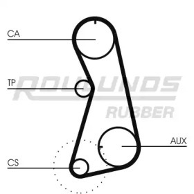 Ременный комплект ROULUNDS RUBBER RR1371K2