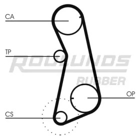 Ременный комплект ROULUNDS RUBBER RR1003K1