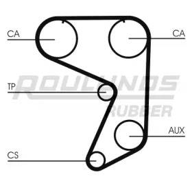 Ремень ROULUNDS RUBBER RR1361