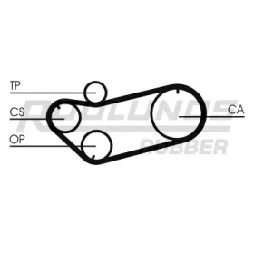 Ремень ROULUNDS RUBBER RR1356