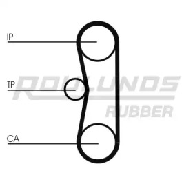 Ременный комплект ROULUNDS RUBBER RR1354K1