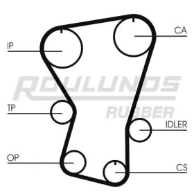 Ремень ROULUNDS RUBBER RR1340