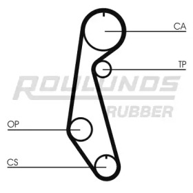 Ремень ROULUNDS RUBBER RR1338