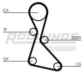 Ременный комплект ROULUNDS RUBBER RR1022K1